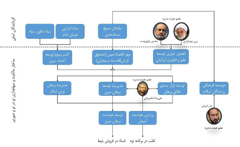 #محمد_افخمی