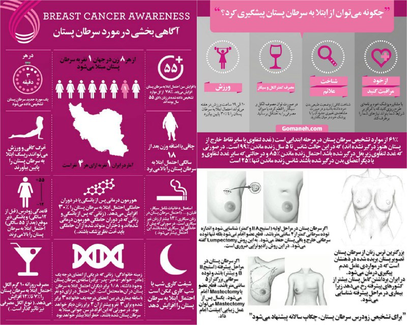 اکتبر ماه آگاهی‌بخشی در مورد سرطان پستان است. در ایران از هر ۴زن یکنفر به #سرطان_پستان مبتلا می‌شود.تکرار