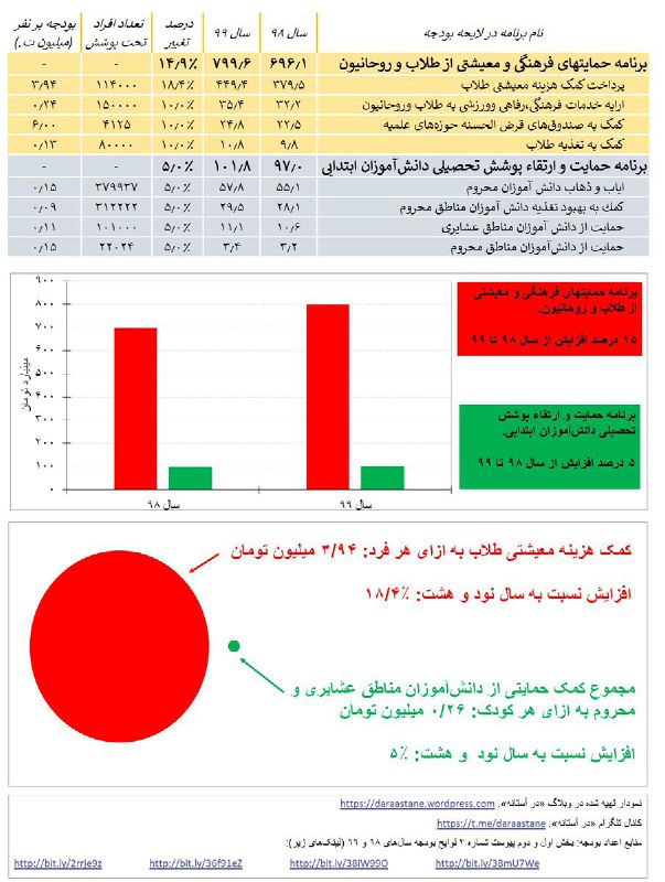 درآستانه