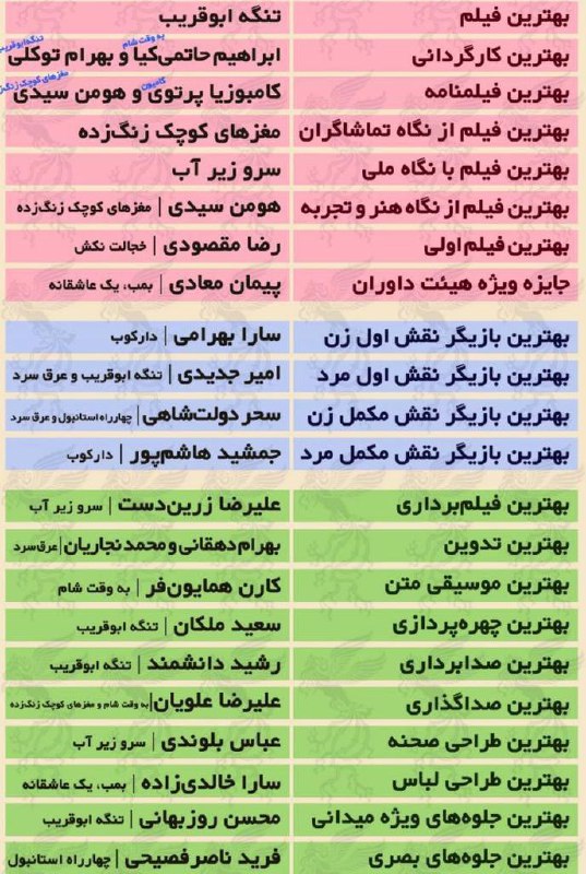 آمار سیمرغ‌های سی‌وششمین #جشنواره_فیلم_فجرSharghDaily