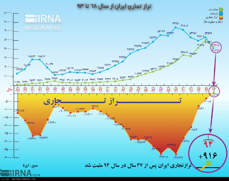 Vahid Online وحید آنلاین