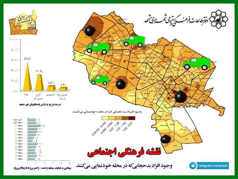 گرگ خدا