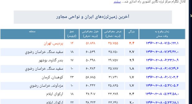 ســــــــردار