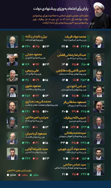 وقایع اتفاقیه