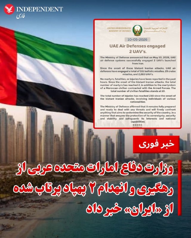 وزارت دفاع امارات متحده عربی روز یکشنبه ۲۰ اردیبهشت اعلام کرد که سامانه‌های پدافند هوایی این کشور با موفقیت دو پهپاد پرتاب شده از «ایران» را منهدم کردند.این وزارتخانه تاکید کرده است که از زمان ««شروع حملات آشکار ایران، پدافند هوایی امارات متحده عربی در مجموع ۵۵۱ موشک بالستیک، ۲۹ موشک کروز و ۲۲۶۵ پهپاد را منهدم کرده است.»وزارت دفاع امارات همچنین گزارش داده است که از زمان شروع حملات آشکار ایران، تعداد کل جانباختگان نظامی به ۳ نفر رسیده و تلفات غیرنظامی هم ۱۰ نفر از ملیت‌های پاکستانی، نپالی، بنگلادشی، فلسطینی، هندی و مصری است.@VahidOOnLine📡 @VahidOnline