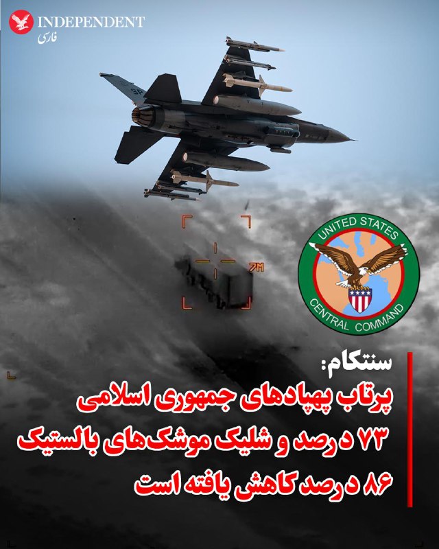فرماندهی مرکزی ارتش آمریکا، سنتکام، اعلام کرده است در پی حملات اخیر آمریکا، پرتاب پهپادهای جمهوری اسلامی طی چهار روز گذشته ۷۳ درصد و شلیک موشک‌های بالستیک ۸۶ درصد کاهش یافته است.سنتکام همچنین گزارش‌های منتشرشده از سوی جمهوری اسلامی درباره تحولات اخیر نظامی [ورود زمینی؟] را «اخبار جعلی» خواند و اعلام کرد نیروهای آمریکا با استفاده از قدرت آتش از هوا، زمین و دریا بیش از ۲۰ شناور وابسته به جمهوری اسلامی را منهدم کرده‌اند. به گفته این فرماندهی، حملات آمریکا هر ساعت به عمق بیشتری از حریم هوایی ایران گسترش می‌یابد و توان نمایش قدرت نظامی آمریکا «بی‌همتا» است.@VahidOOnLine📡 @VahidOnline