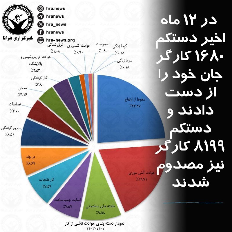 خبرگزاری هرانا (@hra_news) on X