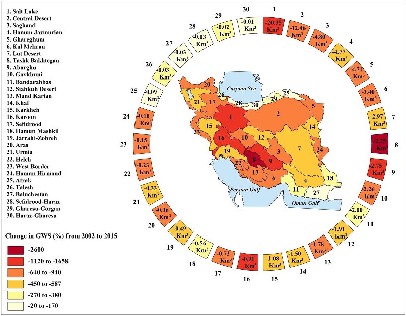 Kaveh Madani | کاوه مدنی