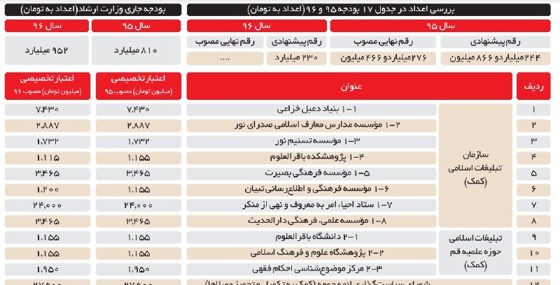 روزنامه شرق
