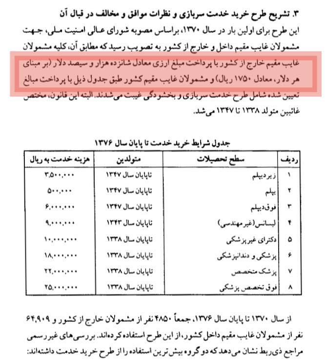 Mohammad Bagherzadeh