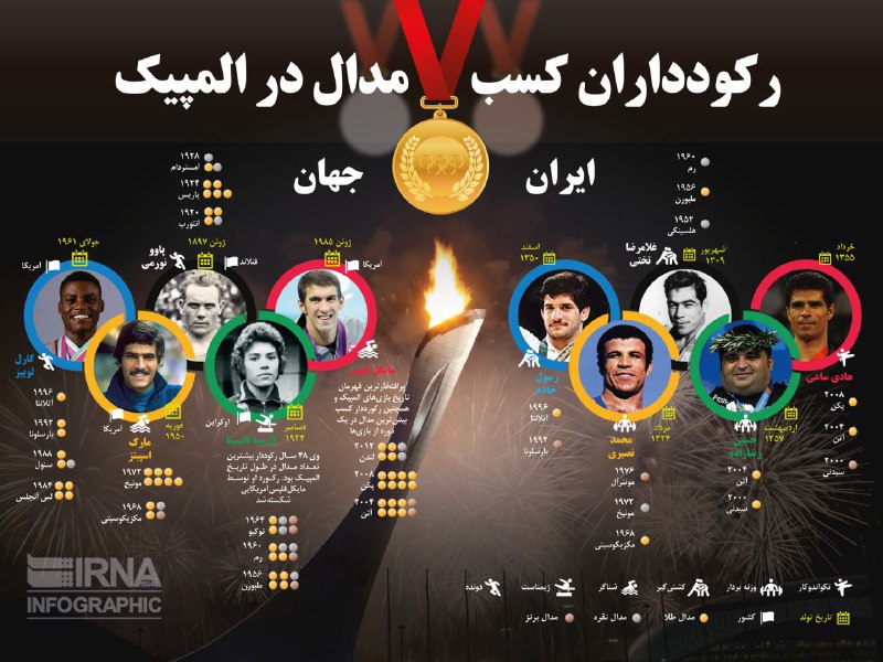 #اینفوگرافیک