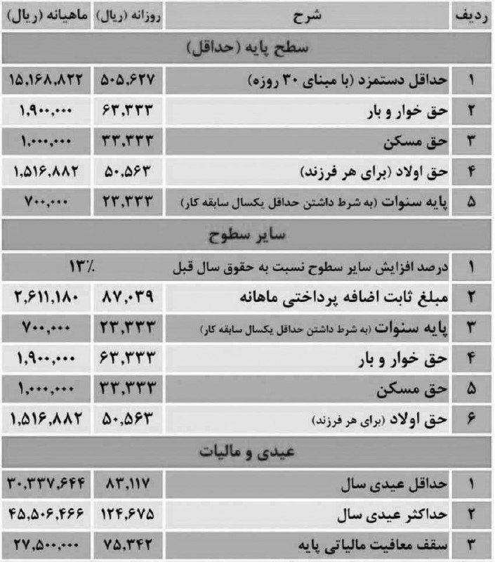 علی فیروزی (@AliFiroozi19) on X