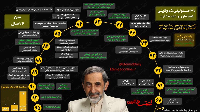 🌐 اعتمادآنلاين