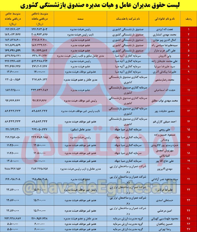نودِ اقتصادی (@NavadeEghtesadi) on X