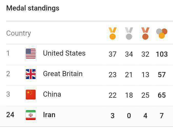 روزنامه پرسپولیس