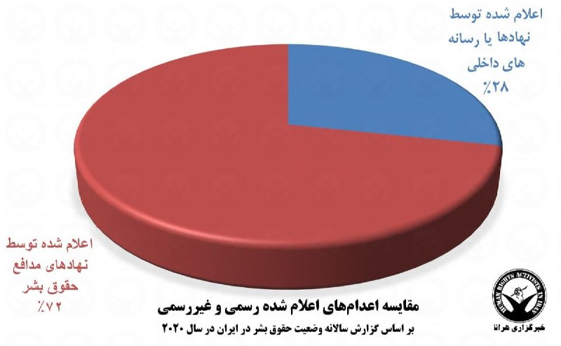 خبرگزاری هرانا