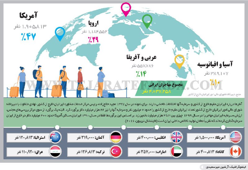 روزنامه دنیای اقتصاد