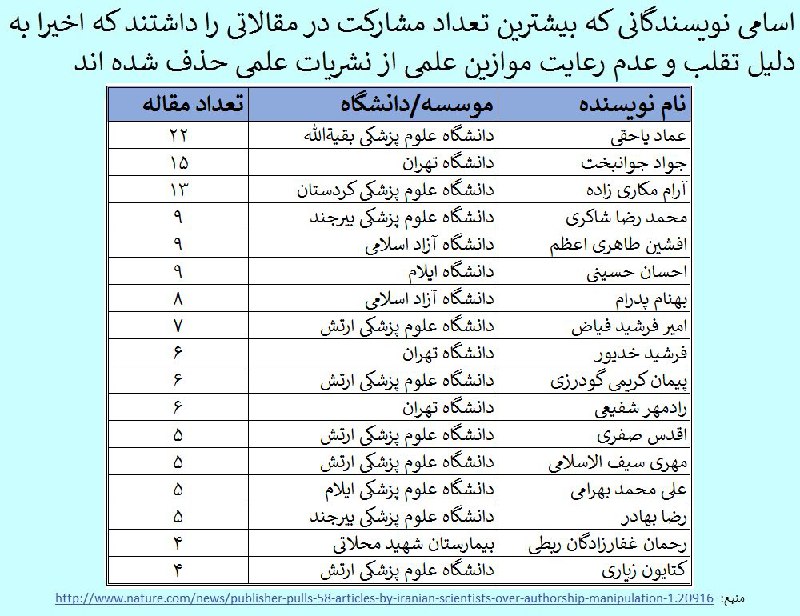 کیخون
