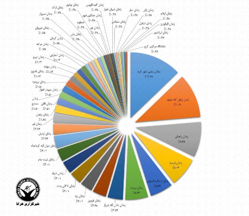خبرگزاری هرانا