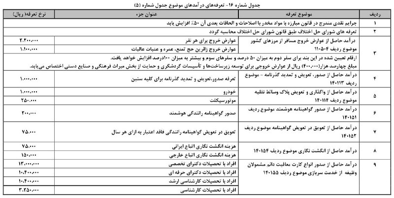 پوریا مقدس