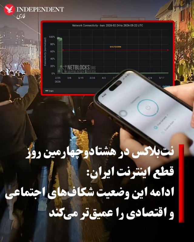 نهاد بین‌المللی ناظر بر وضعیت اینترنت، نت‌بلاکس، صبح جمعه اول خرداد اعلام کرد قطع گسترده اینترنت در ایران وارد هشتاد‌وچهارمین روز خود شده و بیش از هزار و ۹۹۲ ساعت است که دسترسی کاربران در ایران به شبکه‌های بین‌المللی همچنان قطع است.این نهاد ناظر بر اینترنت نوشت با ادامه این وضعیت، شکاف‌های اجتماعی و اقتصادی عمیق‌تر می‌شود و هر ساعت از قطع اینترنت، ارتباط با جهان خارج را بیش از پیش به جایگاه، همراهی با حکومت و برخورداری از امتیاز وابسته می‌کند.@VahidOOnLine📡 @VahidOnline