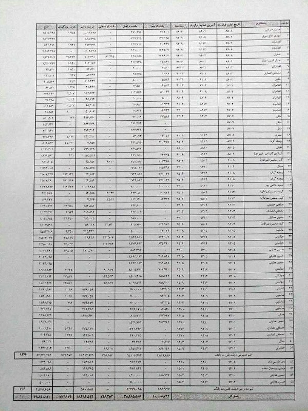 ســـ🐿ـردار