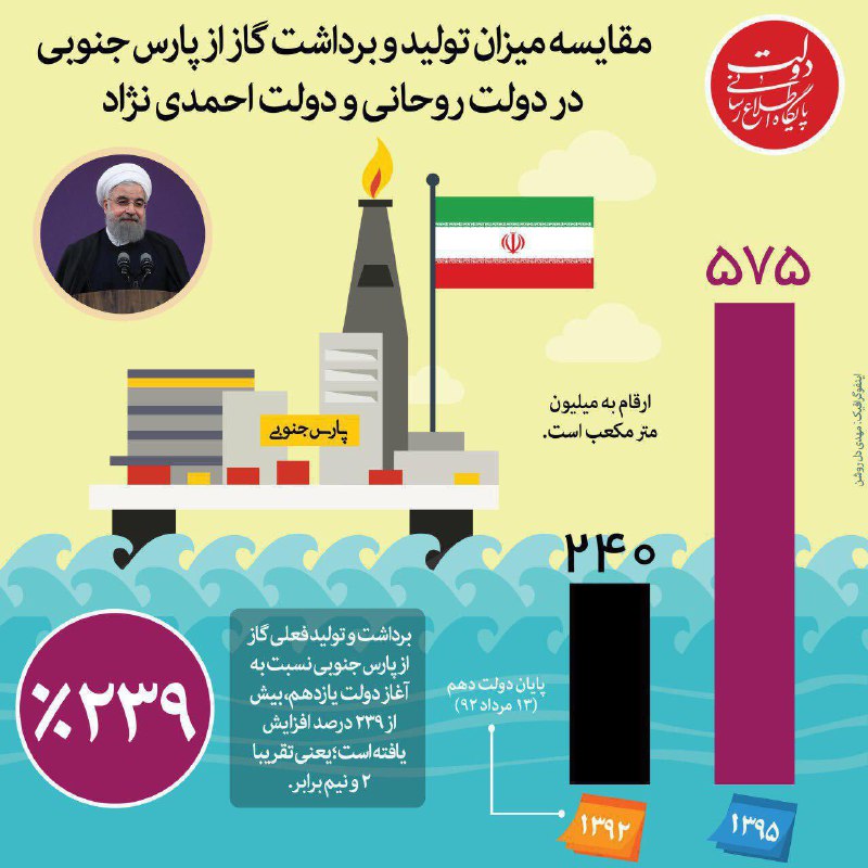پاد
