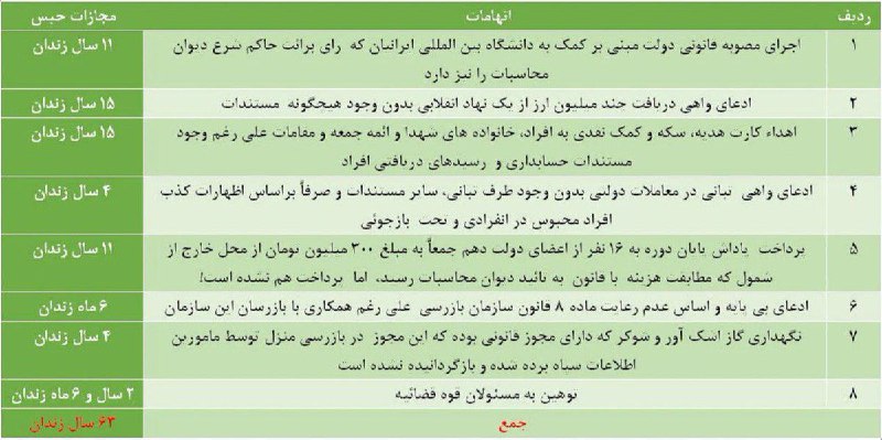 حمید مشایخی راد