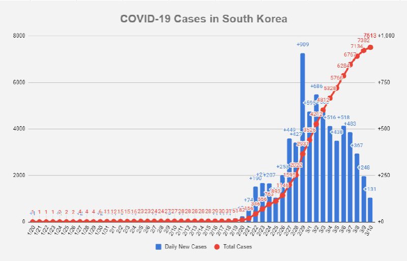 Andy Biotech (@AndyBiotech) on X