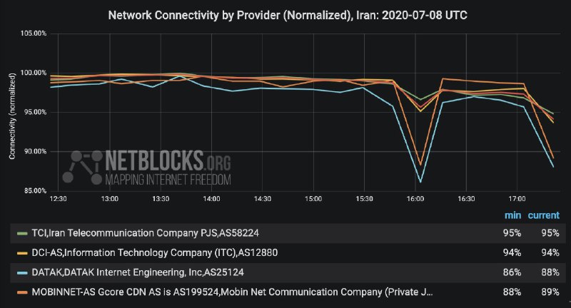 NetBlocks (@netblocks) on X