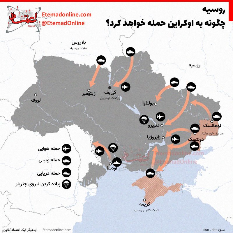 🌐 اعتمادآنلاين