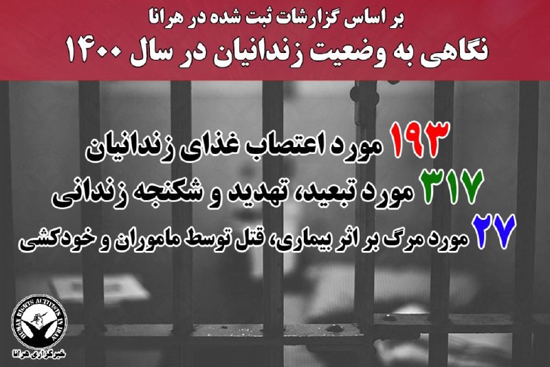 خبرگزاری هرانا