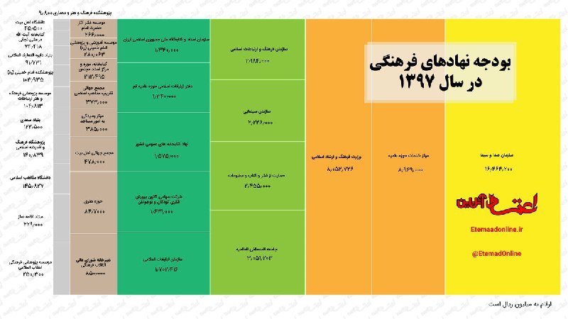 🌐 اعتمادآنلاين