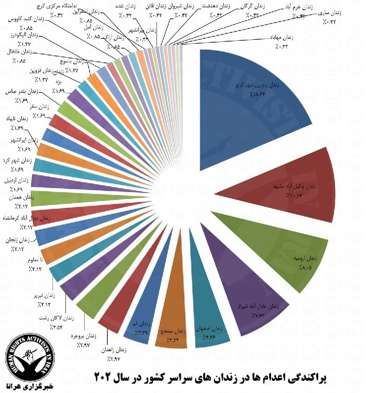 خبرگزاری هرانا
