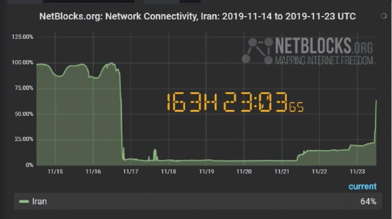 NetBlocks (@netblocks) on X