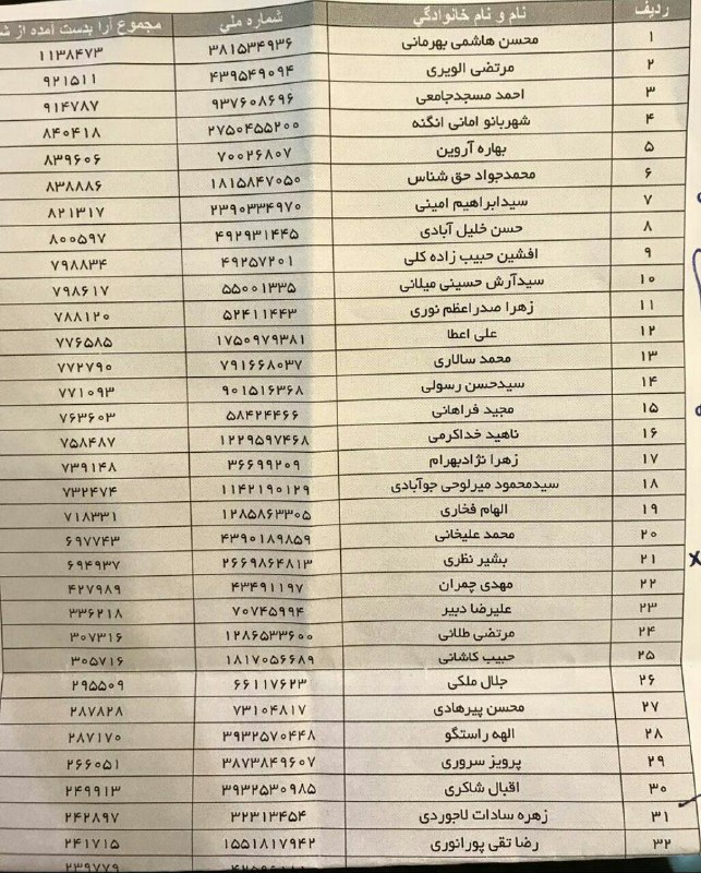 خبرآنلاين
