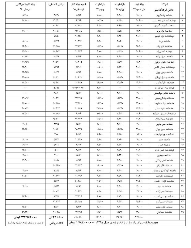 یارانهٔ میلیاردی مجلات بی‌نشانعلی بزرگیان