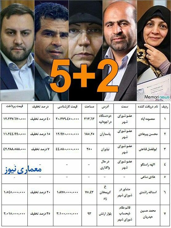 سارا ریاضی