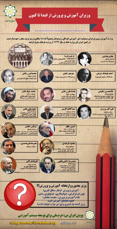 📈 #اینفوگرافی