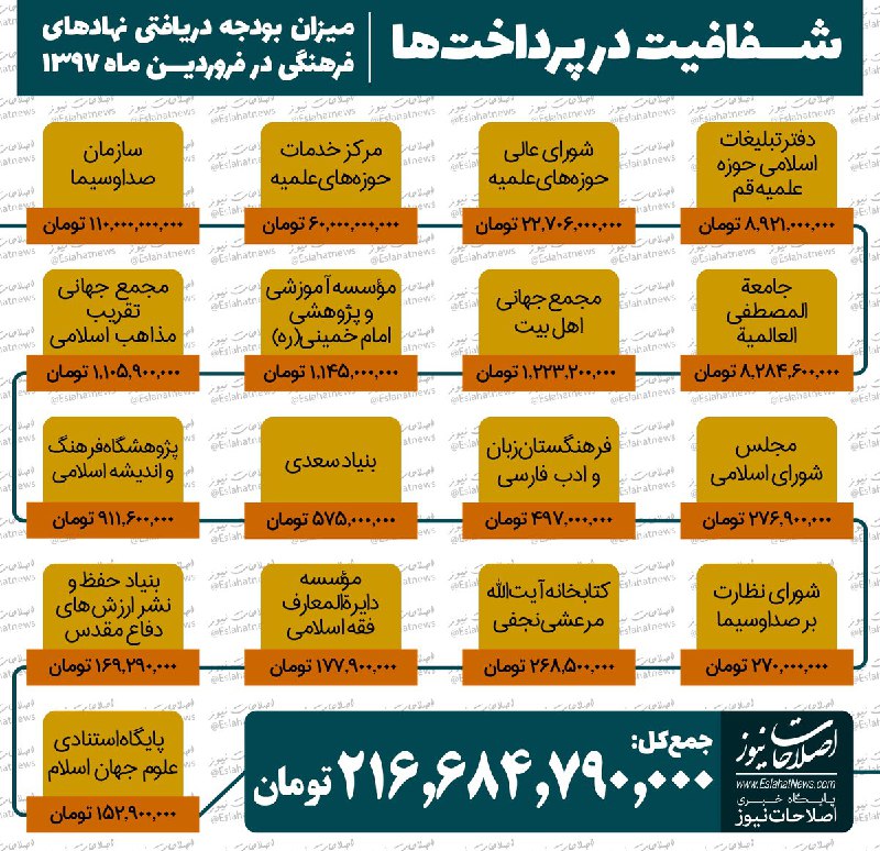 اصلاحات نیوز