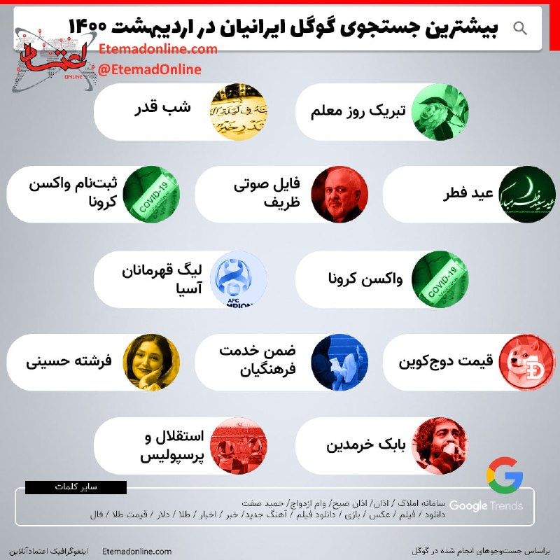 🌐 اعتمادآنلاين