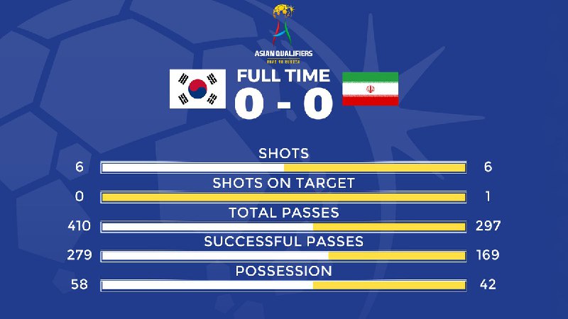 BBC Persian Sport