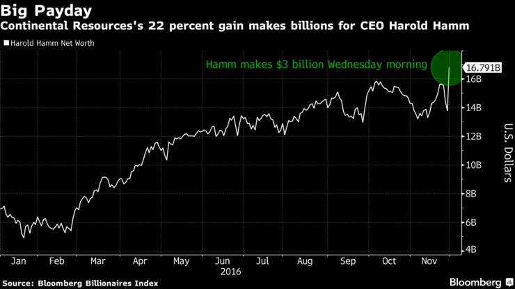 Bloomberg