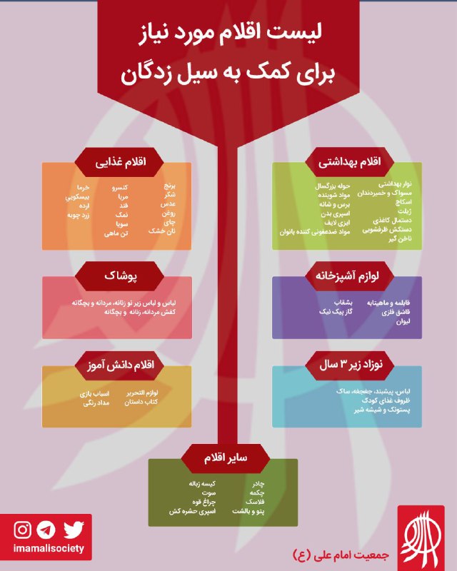 🔴 لیست اقلام غیرنقدی مورد نیاز برای کمک به سیل‌زدگانشما عزیزان می‌توانید در ستادهای جمعیت امام علی، اقلام غیرنقدی خود را به مردم آسیب دیده از سیل اهدا‌ نمایید.#سیل_لرستان #سیل_خوزستان #سیل_گلستان_مازندران 🆔 @imamalisociety