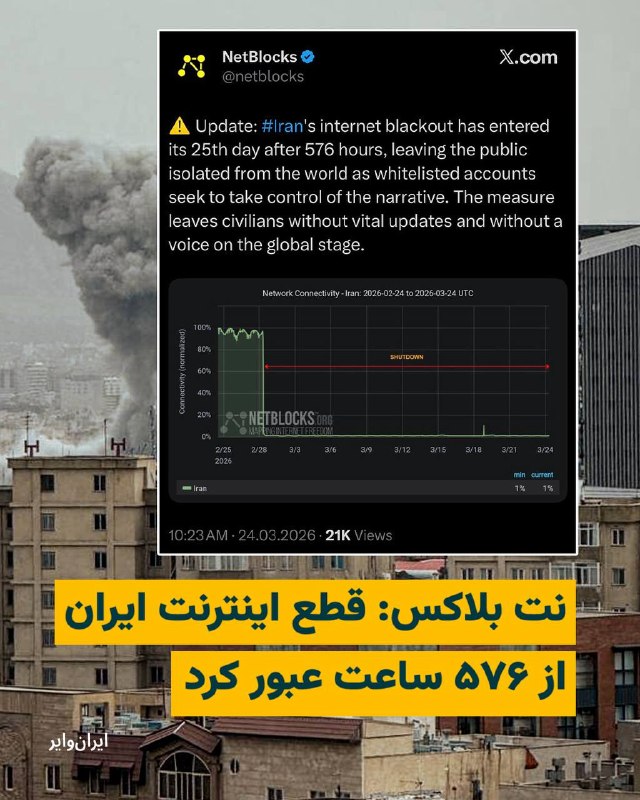 نت بلاکس، نهاد مستقل نظارت بر اینترنت، اعلام کرد که قطع اینترنت در ایران از ۵۷۶ ساعت عبور کرده و به این ترتیب مردم ایران، وارد بیست و پنجمین روز خاموشی اینترنت شده‌اند. قطع اینترنت در زمان جنگ که نیاز شهروندان به هشدارهای امنیتی و سلامتی افزایش می‌یابد، کاربران اینترنت در ایران را به چالش‌های فراوانی روبه رو کرده است. نت بلاکس در حساب «ایکس» خود نوشته است