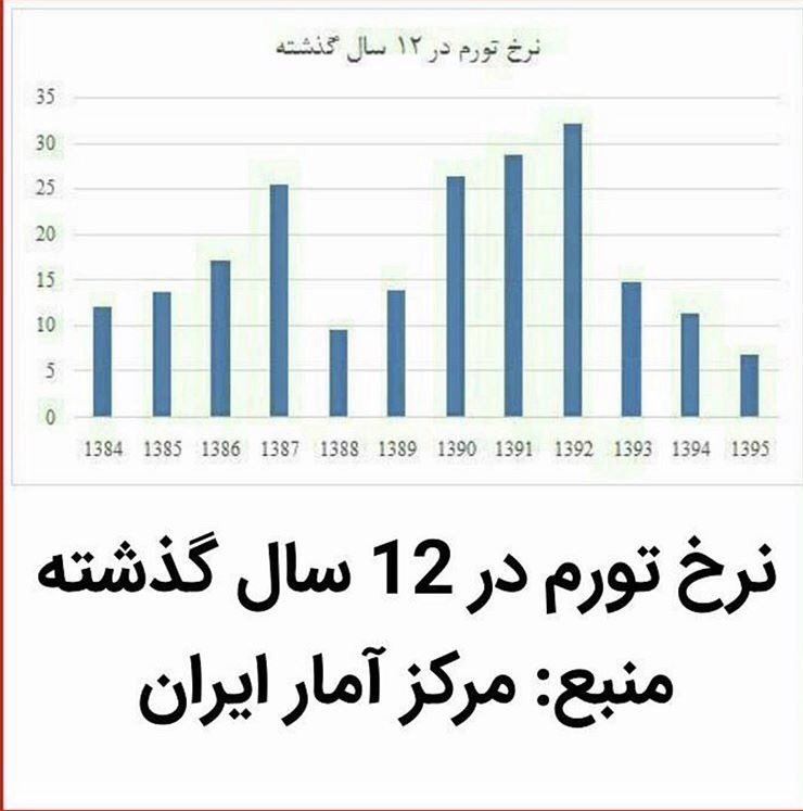 AbdollahRamezanzadeh